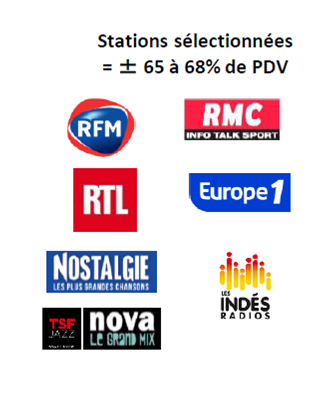 logos radios